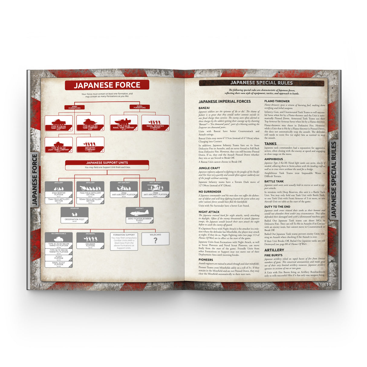 Flames Of War - The Pacific: 1942-1943