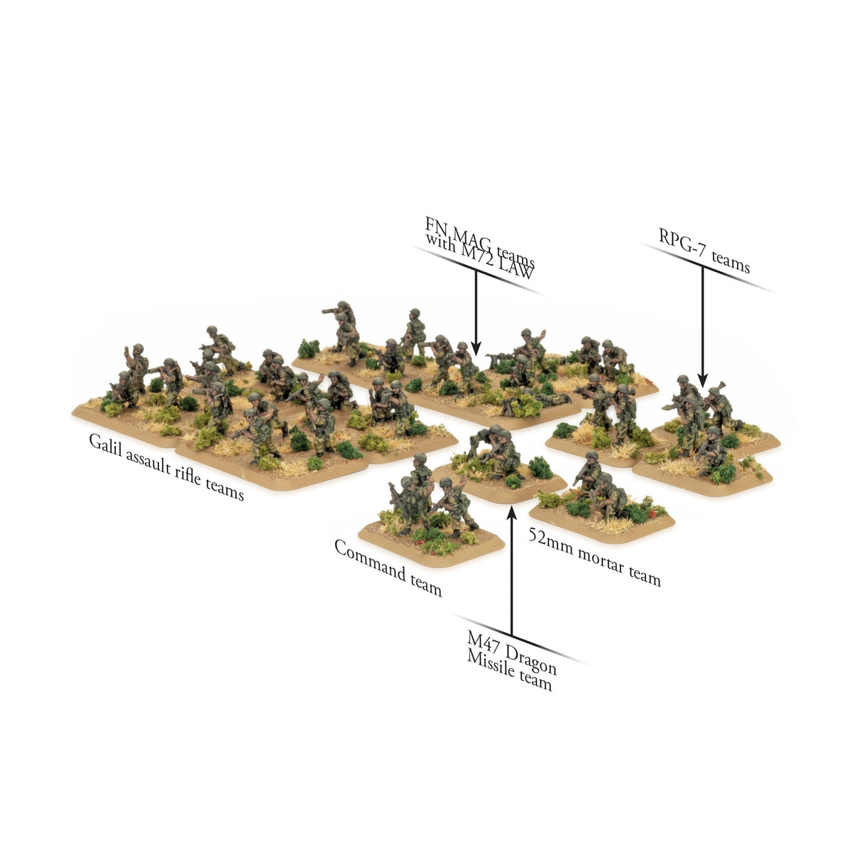 World War III - Israeli: Infantry Platoon